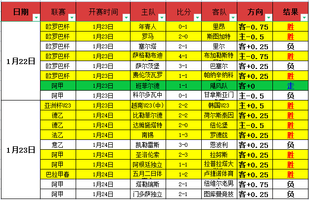 活塞惜败,骑士惊险赢,加兰三分绝,九游,九游体育,9You,九游体育官网
