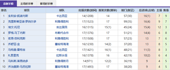 智利与巴拉,圭半场战报,卢卡斯,九游,九游体育,9You,九游体育官网