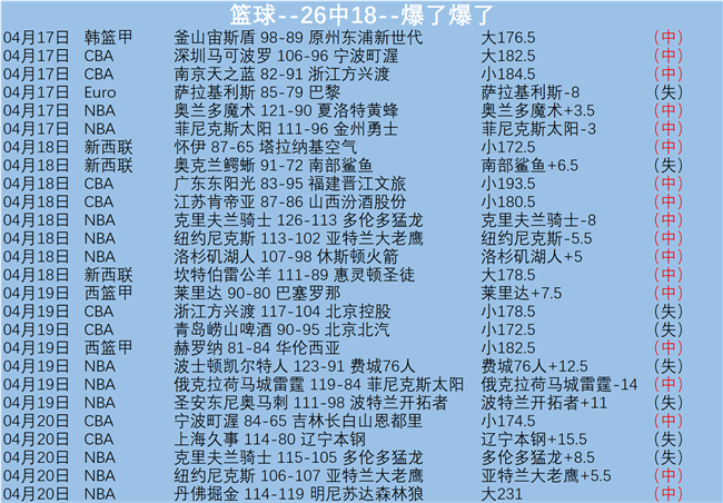 詹姆斯与东,契奇双双缺,球队陷入四,九游,九游体育,9You,九游体育官网