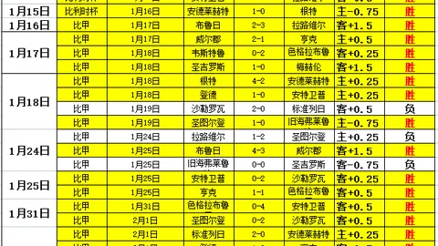 [英超]曼城连胜不止，领跑积分榜